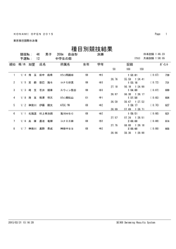 種目別競技結果 - KONAMI OPEN 2015 水泳競技大会
