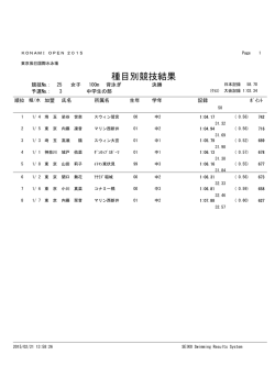 種目別競技結果 - KONAMI OPEN 2015 水泳競技大会