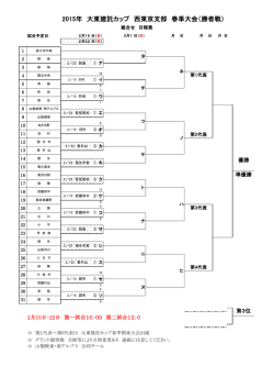 西東京支部春季大会トーナメント表