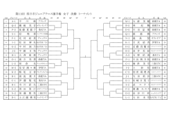 第11回 四日市ジュニアテニス選手権 女子 決勝 トーナメント