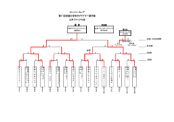 サントリーカップ 第11回全国小学生タグラグビー選手権 九州ブロック大会