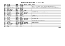 第8回 神田発フォトロゲ東京 エントリーリスト