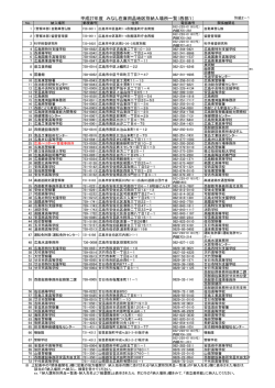別紙2－1（納入場所） (PDFファイル)