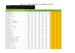 【平成26年11月利用分】福祉用具貸与における貸与価格一覧表