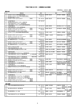 詳しくはこちら - 日本カヌー連盟