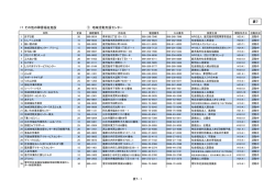 表7 17 その他の障害福祉施設 ① 地域活動支援センター