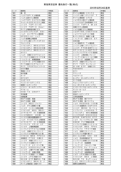 東海東京証券 優先執行一覧(株式) 2015年02月17日基準