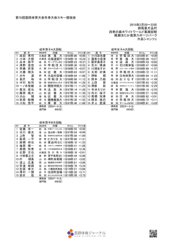 国体スキー競技会（2015ぐんま冬国体）