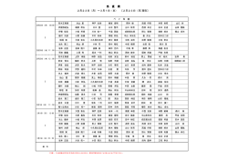 ベイ当直および衣浦港／三河港のハーバー当直
