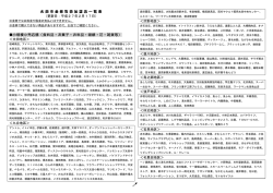 （業種別）一覧表【PDF形式】