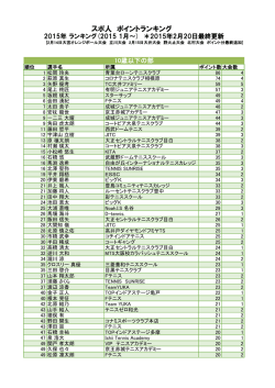 スポ人 ポイントランキング