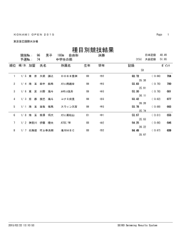 種目別競技結果 - KONAMI OPEN 2015 水泳競技大会
