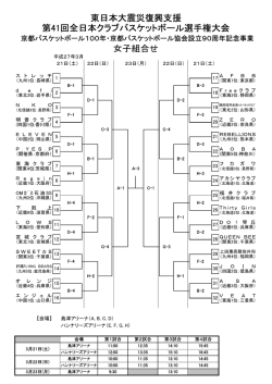 第41回全日本クラブバスケットボール選手権大会 組み合わせ表