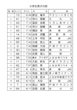 第63回須崎ロードレース大会（平成25年）結果