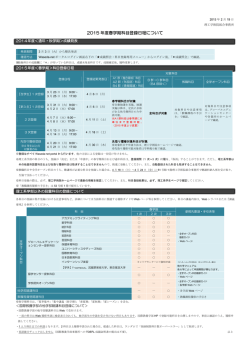 2015 年度春学期科目登録日程について