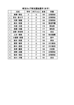 女子埼玉カップ選抜選手名簿