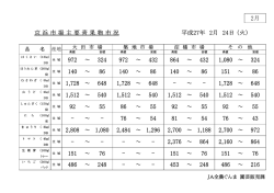 京浜市場主要青果物市況