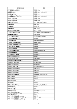 採用医薬品名 規格 ATP腸溶錠20mg「日医工」 腸溶錠：20mg AZ点眼液