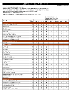 上島珈琲店 カロリー・アレルギー情報 ＜フード＞