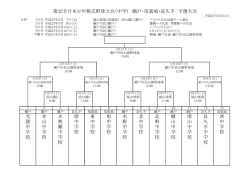 第32全日本少年軟式野球大会（中学） 瀬戸・尾張旭・長久手 予選大会 光