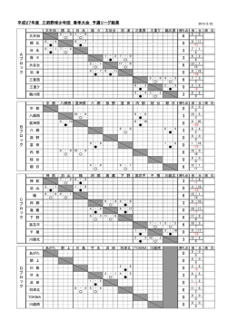 平成27年度 三泗野球少年団 春季大会 予選リーグ結果 C ブ ロ ッ ク D