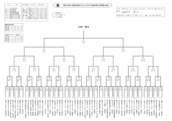 第22回小田原松風L/C旗争奪少年野球大会