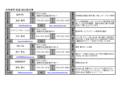 皮革業界(姫高)組合員名簿