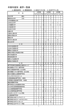 卒業年度別 進学一覧表 - 福岡県立行橋高等学校