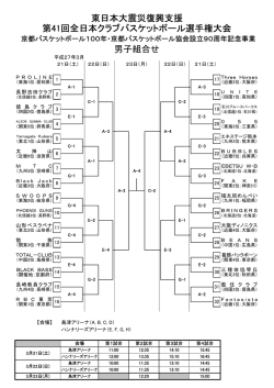 第41回全日本クラブバスケットボール選手権大会 組み合わせ表