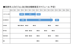 筑西市人口ビジョン及び総合戦略策定スケジュール（予定）