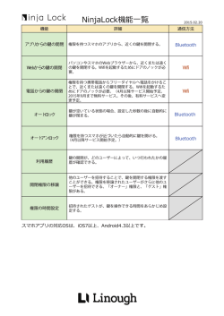 より詳細な機能はこちらのPDFをご参照ください