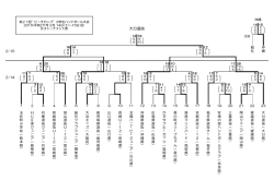 試合結果 - 大分県ハンドボール協会