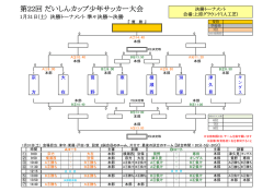 第22回 だいしんカップ少年サッカー大会