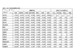 団長 副団長 分団長 部長 班長 団員 火災 風水害 警戒 訓練 市平均