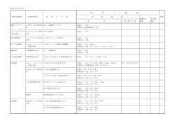 平成26年12月分 検 査 の 概 要 肥料の種類等 保証票添付者 肥 料 の