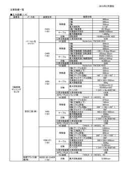 2015年2月現在 主要設備一覧 主力設備（1/4）
