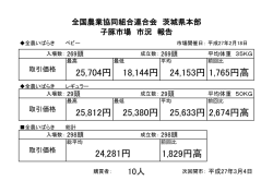 子豚市場市況速報 - JA全農いばらき