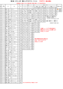 第4回カワシン杯博多っ子プロアマトーナメント