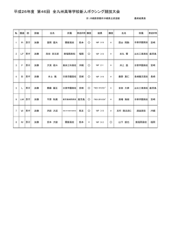 平成26年度 第46回 全九州高等学校新人ボクシング競技大会