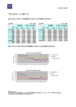 マンスリーレポート（2015年2月）が更新されました。