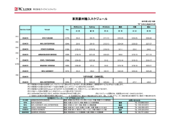 東南豪州輸入スケジュール