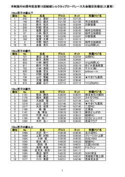 市制施行60周年記念第15回結城シルクカップロードレース大会種目別