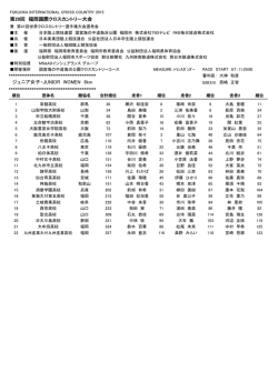 第29回 福岡国際クロスカントリー大会 ジュニア女子・JUNIOR WOMEN