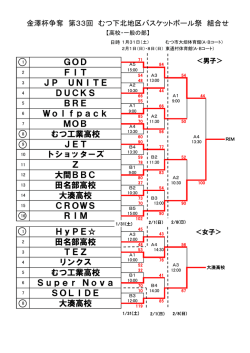 GOD FIT JP UNITE DUCKS BRE Wolfpack MOB むつ工業高校 J