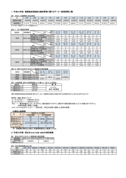 1. 平成24年度 廃棄物処理施設の維持管理に関するデータ (新港清掃