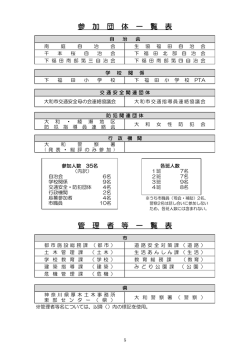 下福田 - 大和市