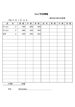 りんご市況情報 - 五所川原中央青果