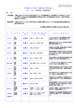 今週の入荷と価格の見通し