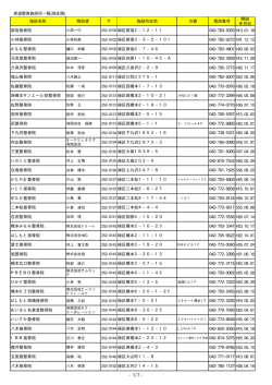 柔道整復施術所一覧(地区順) 施設名称 開設者 施設所在地 方書 電話