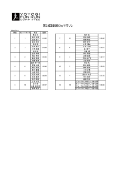 第23回皇居Cityマラソン